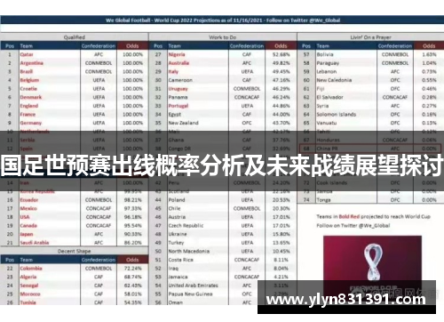 国足世预赛出线概率分析及未来战绩展望探讨