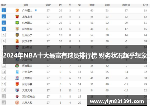 2024年NBA十大最富有球员排行榜 财务状况超乎想象