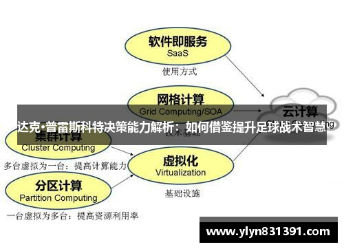 达克·普雷斯科特决策能力解析：如何借鉴提升足球战术智慧