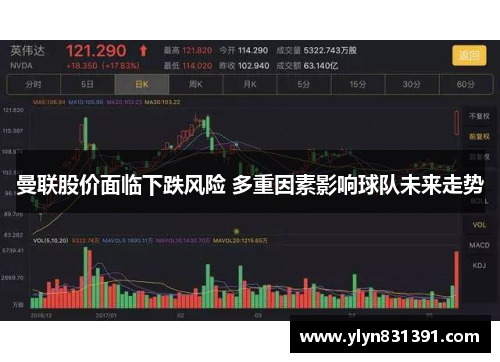 曼联股价面临下跌风险 多重因素影响球队未来走势