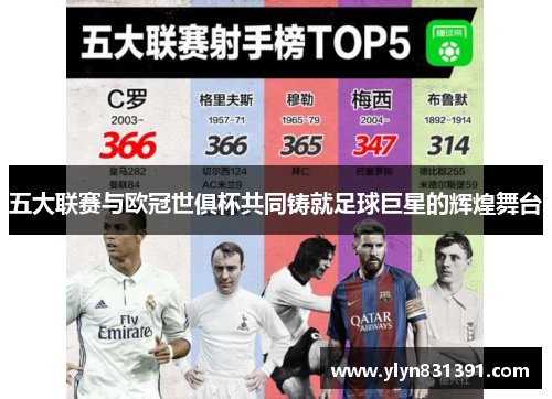 五大联赛与欧冠世俱杯共同铸就足球巨星的辉煌舞台