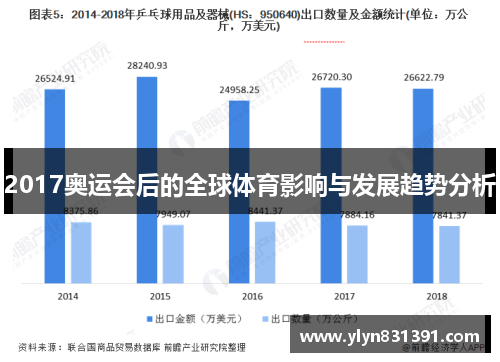 2017奥运会后的全球体育影响与发展趋势分析